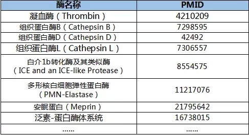 一系列酶