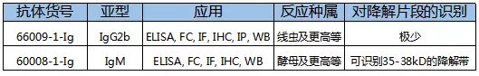 两个产品的对比